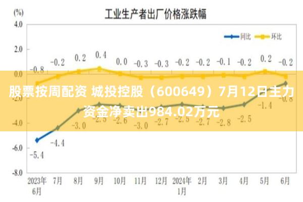 股票按周配资 城投控股（600649）7月12日主力资金净卖出984.02万元