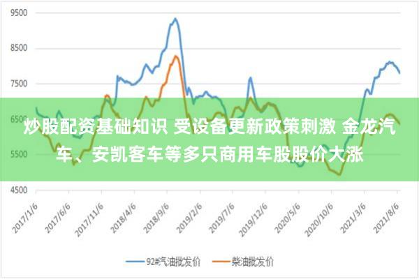 炒股配资基础知识 受设备更新政策刺激 金龙汽车、安凯客车等多只商用车股股价大涨