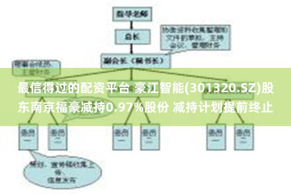 最信得过的配资平台 豪江智能(301320.SZ)股东南京福豪减持0.97%股份 减持计划提前终止