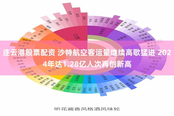 连云港股票配资 沙特航空客运量继续高歌猛进 2024年达1.28亿人次再创新高